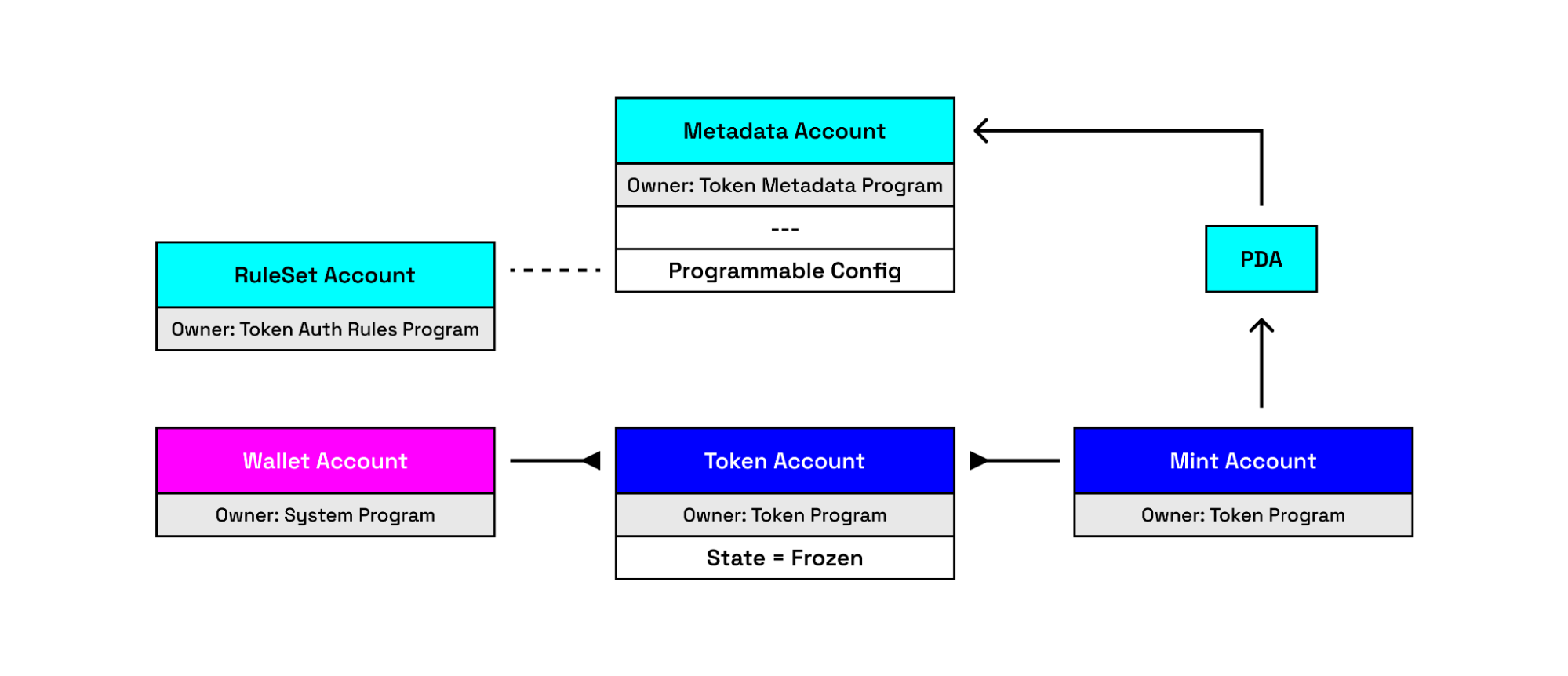 Blockchain